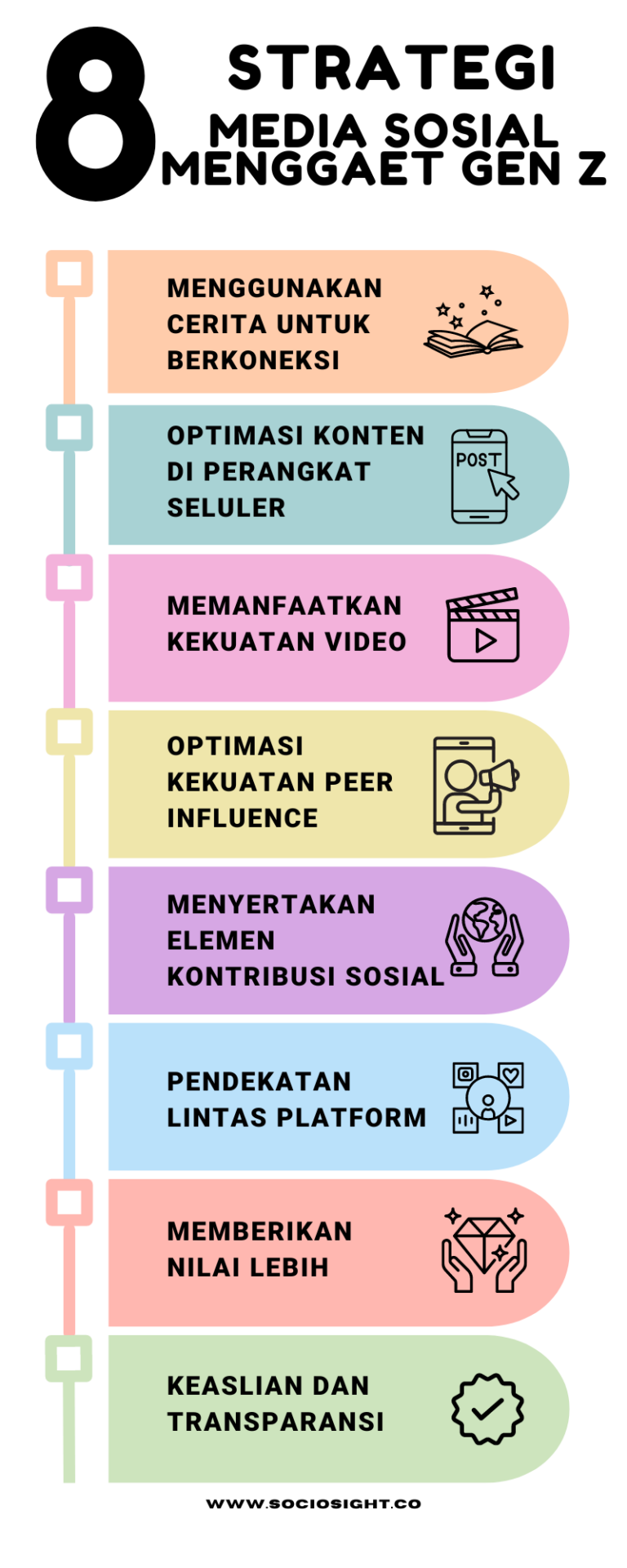 Strategi Media Sosial Tips Sociosight Co