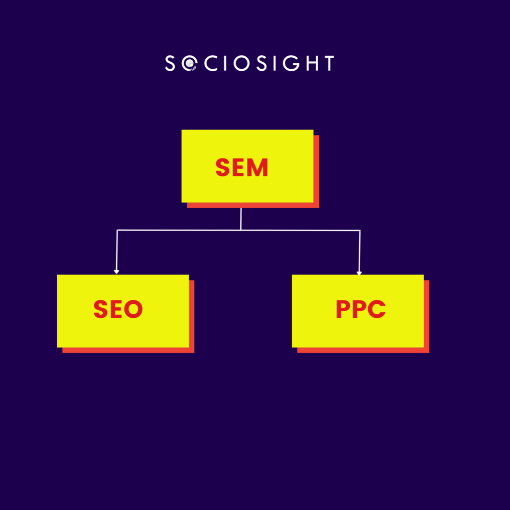 Perbedaan SEO dan SEM - Sociosight.co