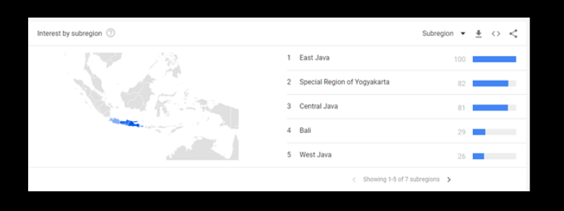 Tips Copywriting - Google Trend- Sociosight