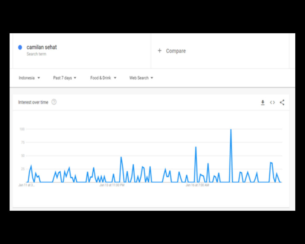 Tips Copywriting - Google Trend- Sociosight