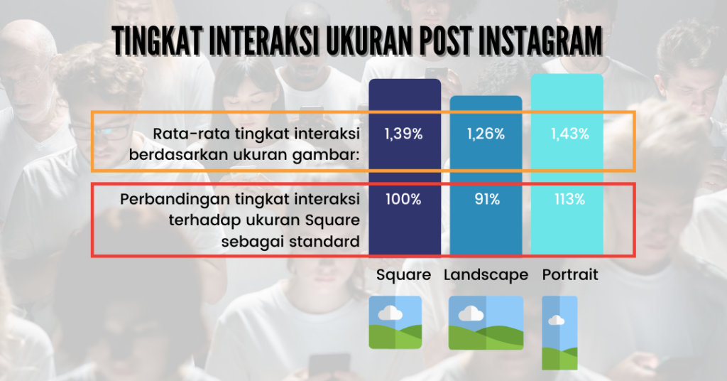 Ukuran Post Instagram Untuk Meningkatkan Interaksi - Sociosight.co