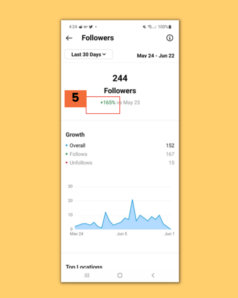 Metrik Instagram - Aplikasi Sociosight - Social Media Management Tool