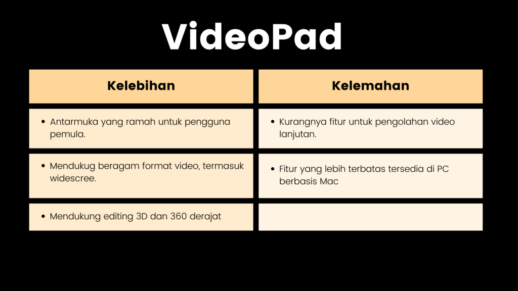 Aplikasi Edit Video PC - VideoPad - Sociosight.co