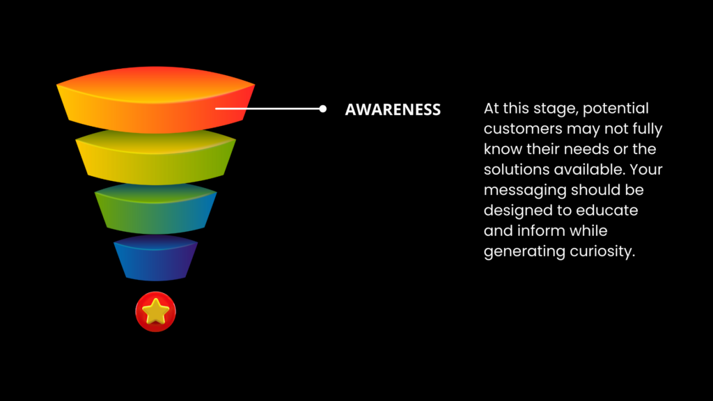 Awareness - Marketing Funnel - AIDA Copywriting