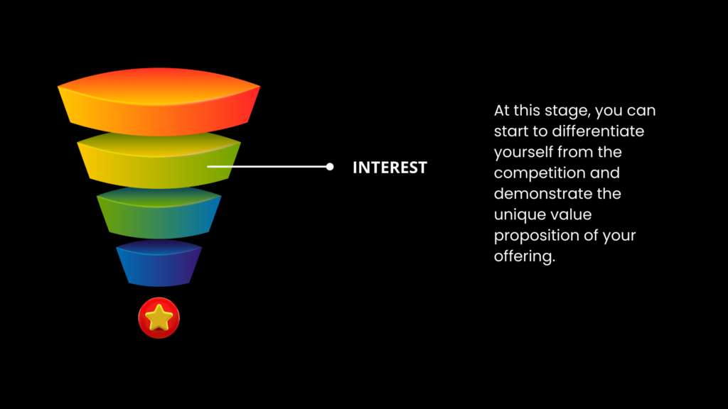 Interest - Marketing Funnel - AIDA Copywriting