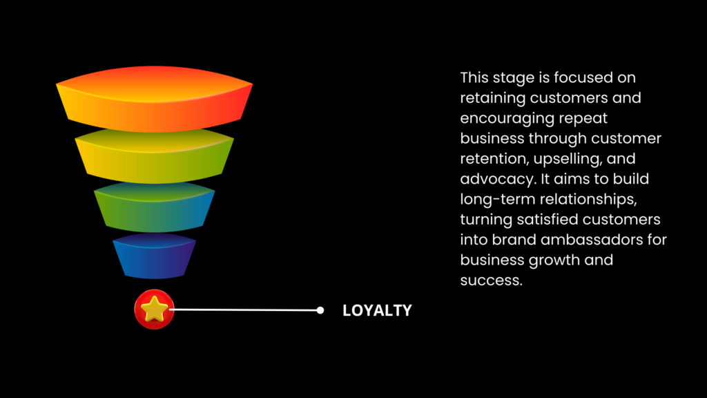 Loyalty - Marketing Funnel - AIDA Copywriting