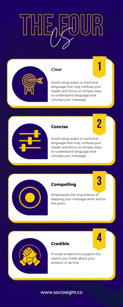 The Four Cs Copywriting formula - Sociosight.co - Formula Copywriting