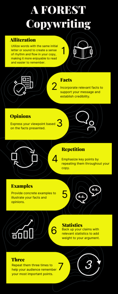 AFOREST - Copywriting formula - Sociosight.co