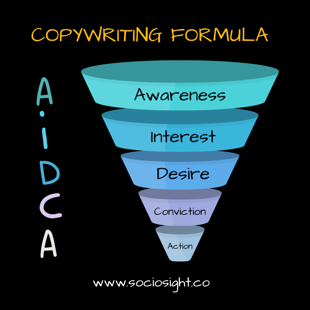 AIDCA - copywriting formula - Sociosight.co - Formula Copywriting