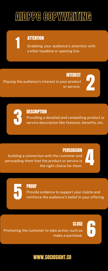 AIDPPC- copywriting formula - Sociosight.co