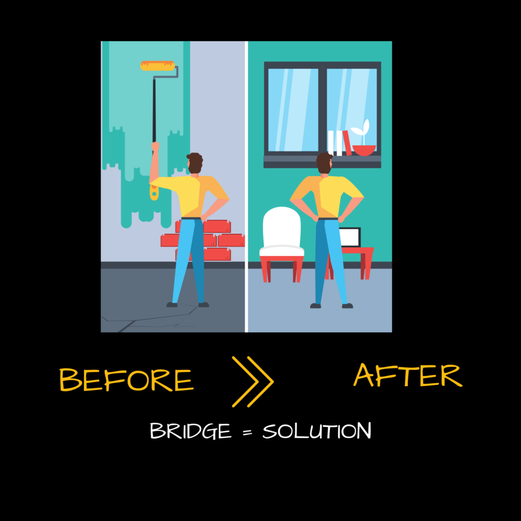 BEFORE AFTER- copywriting formula - Sociosight.co