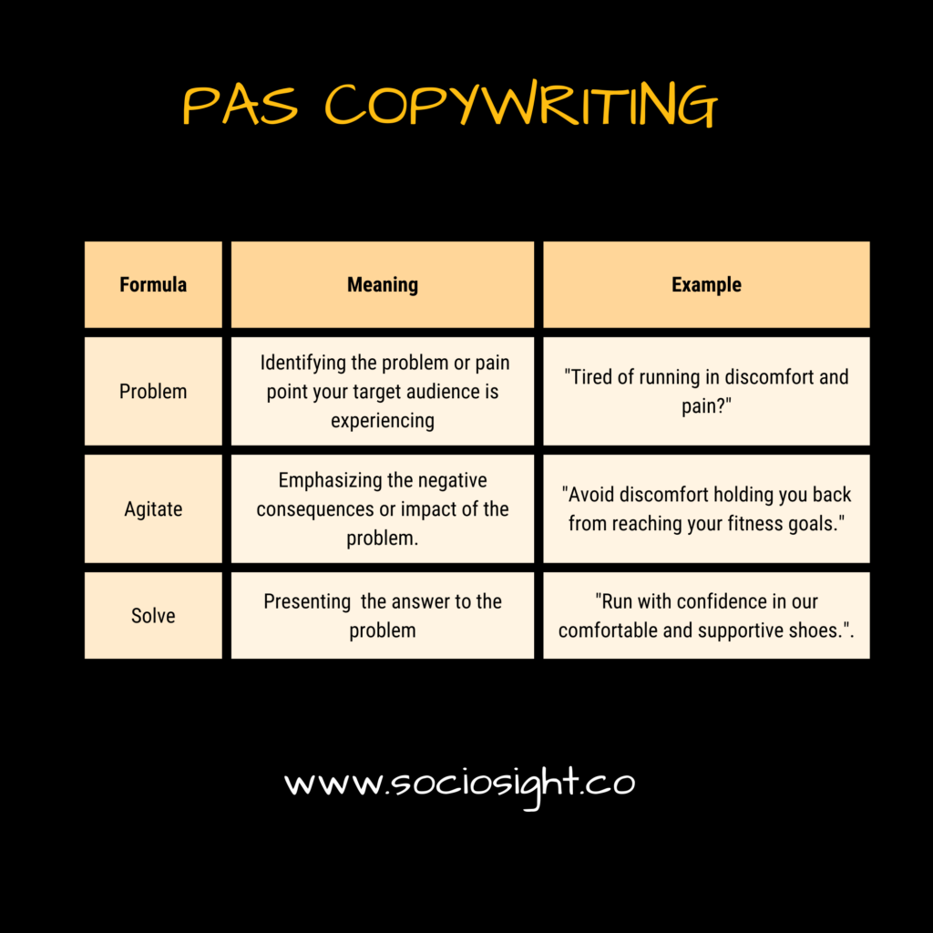 PAS- copywriting formula - Sociosight.co - Formula Copywriting