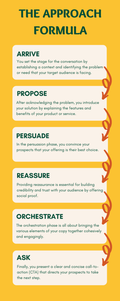 The Approach Formula - Copywriting formula - Sociosight.co