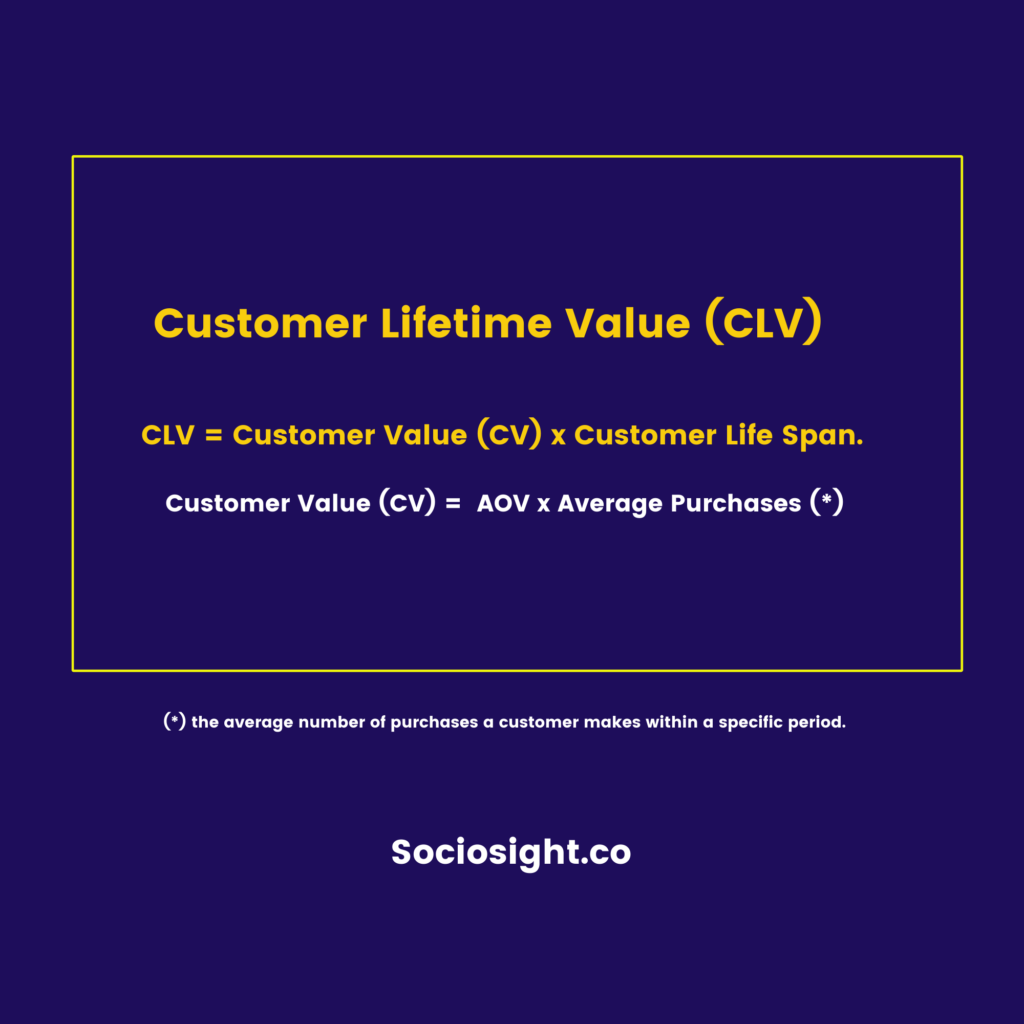 CLV- Customer Journey - Sociosight.co