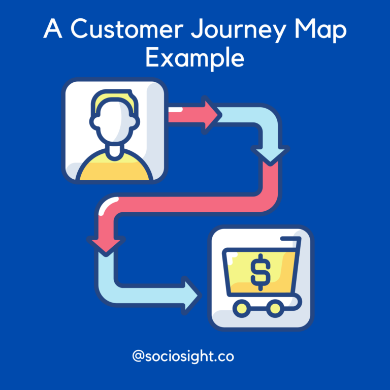 Customer Journey Map Example - Never Ignore These 3 Examples