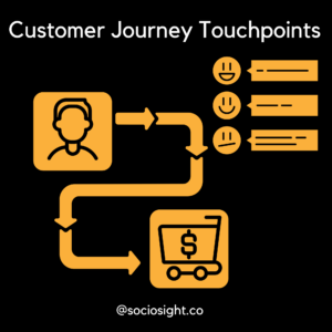Customer Journey Touchpoints - Sociosight.co
