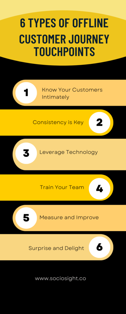 Customer Journey Touchpoints - Sociosight.co