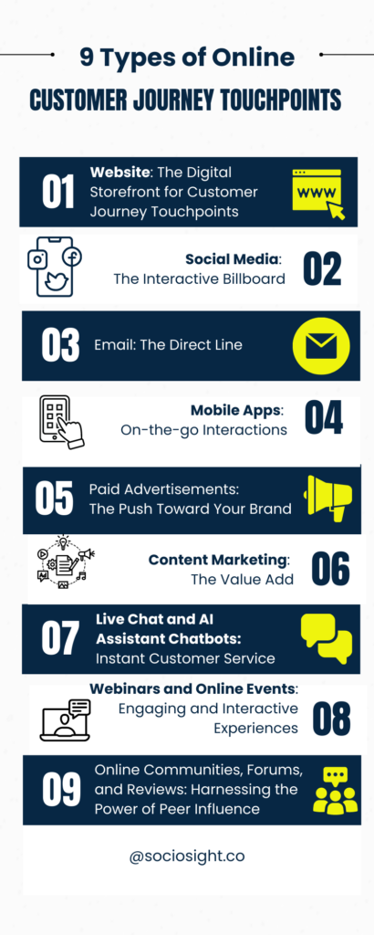 Customer Journey Touchpoints - Sociosight.co