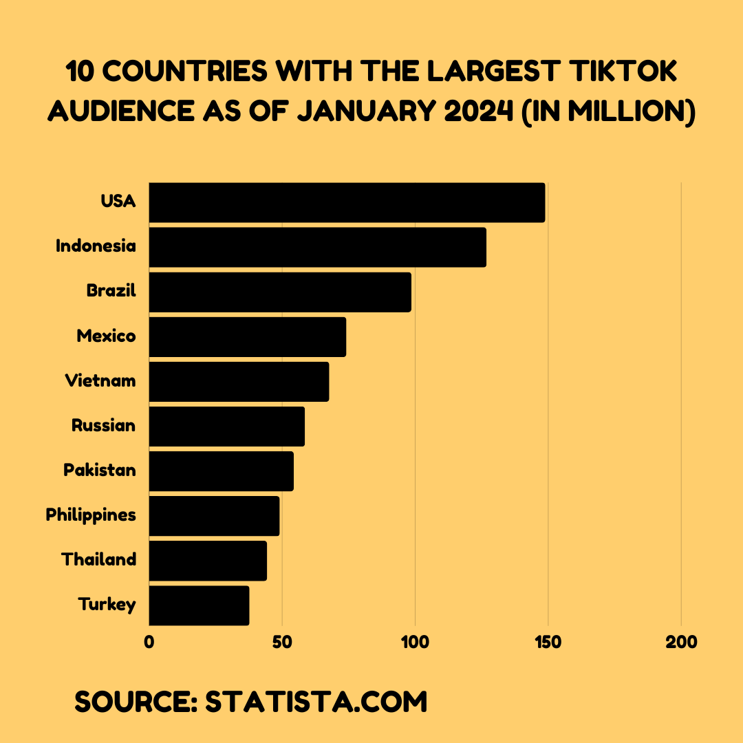 TikTok Vs Instagram for eCommerce - Sociosight.co