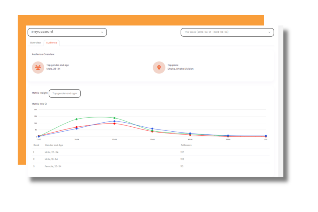 Social Media Analytics - Sociosight.Co - Standard Features