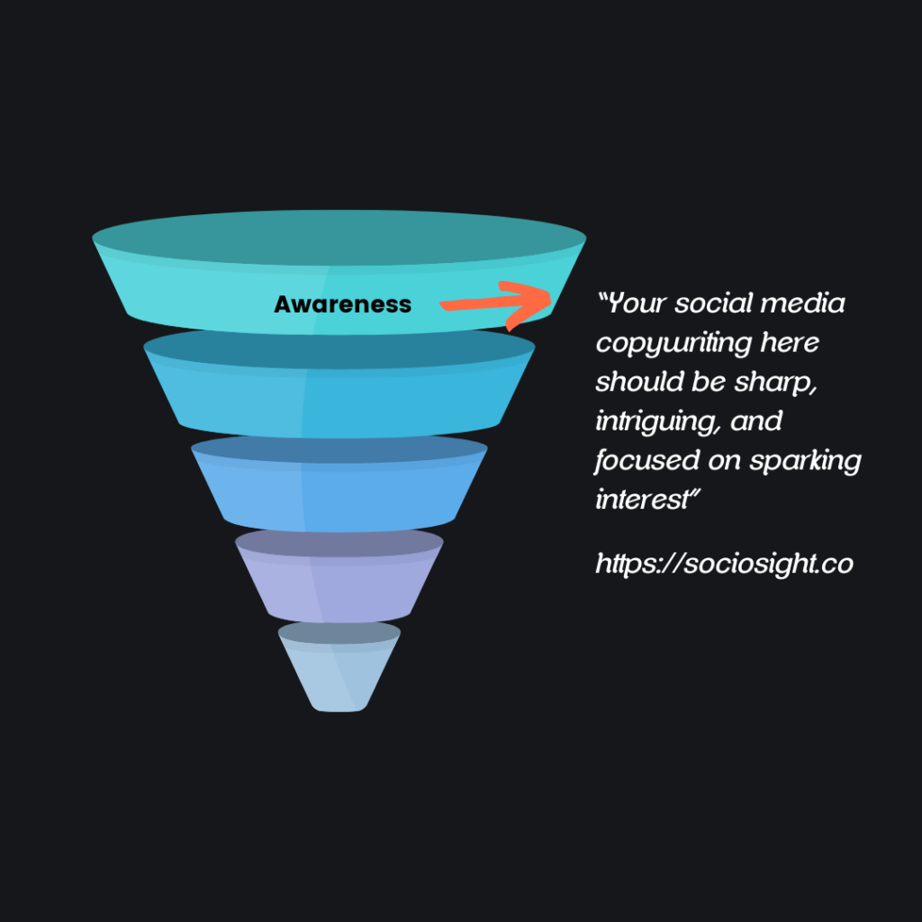 Social Media Copywriting - Sociosight.Co