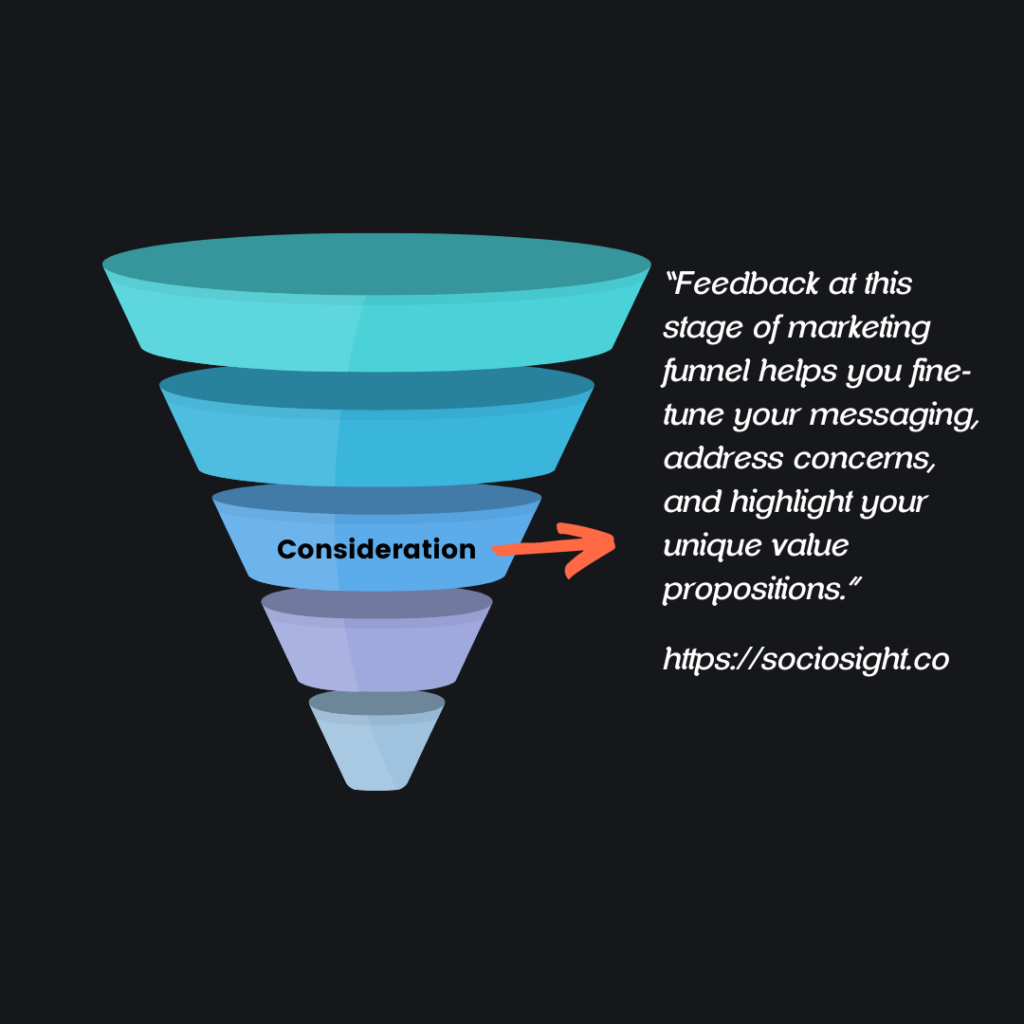 Consideration- Stage of Marketing Funnel