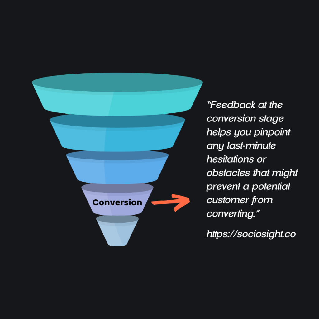 Conversion - Stage of Marketing Funnel