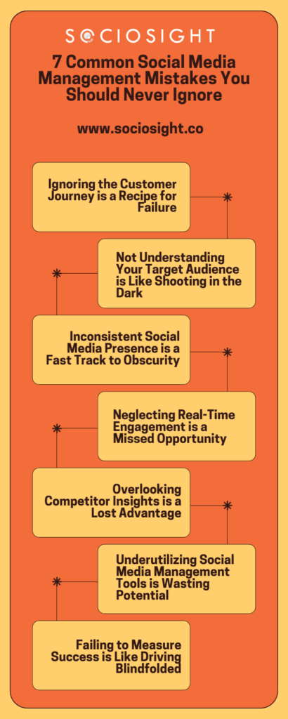 Social Media Management Software - Sociosight.Co