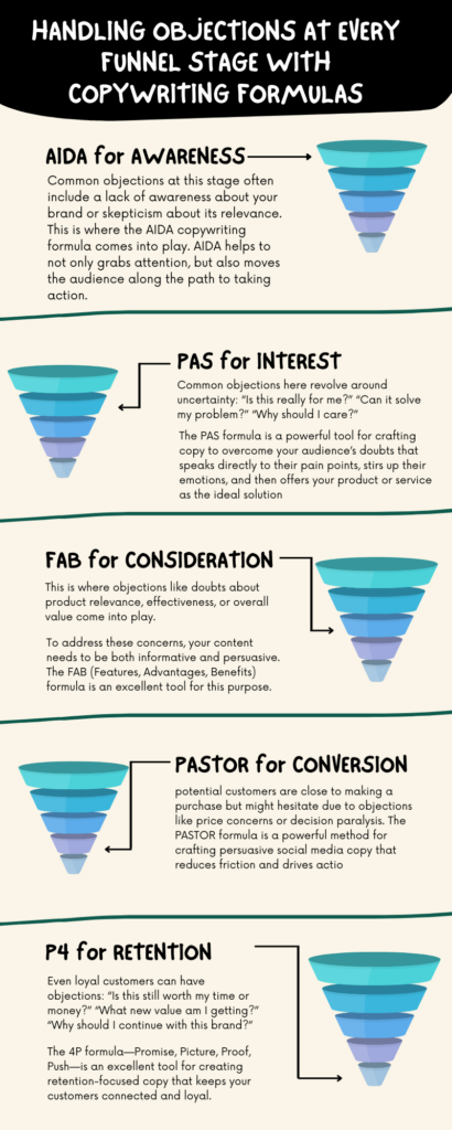 Social Media Copywriting - Infographic