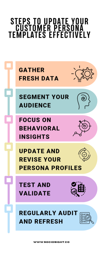 Customer Persona Template - Sociosight.Co - Marketing Strategies