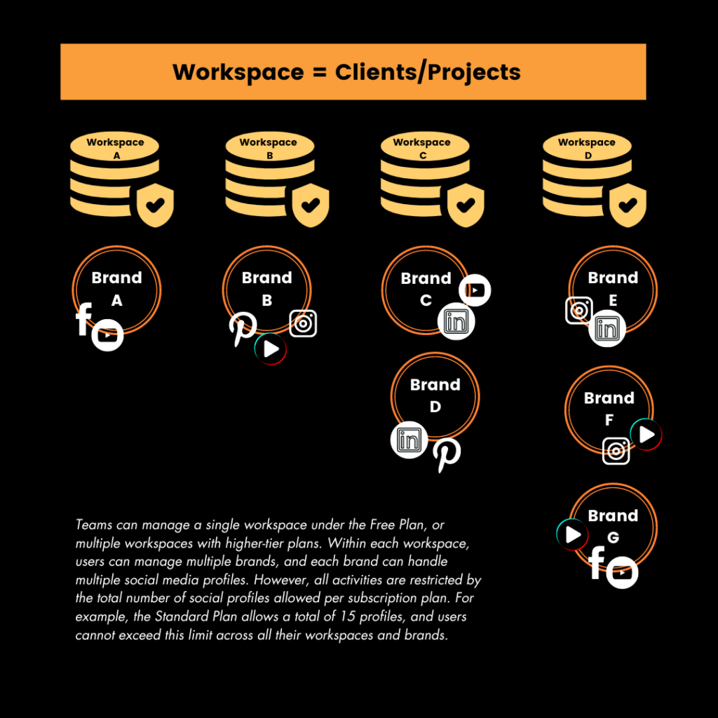 Workspace Feature on Sociosight