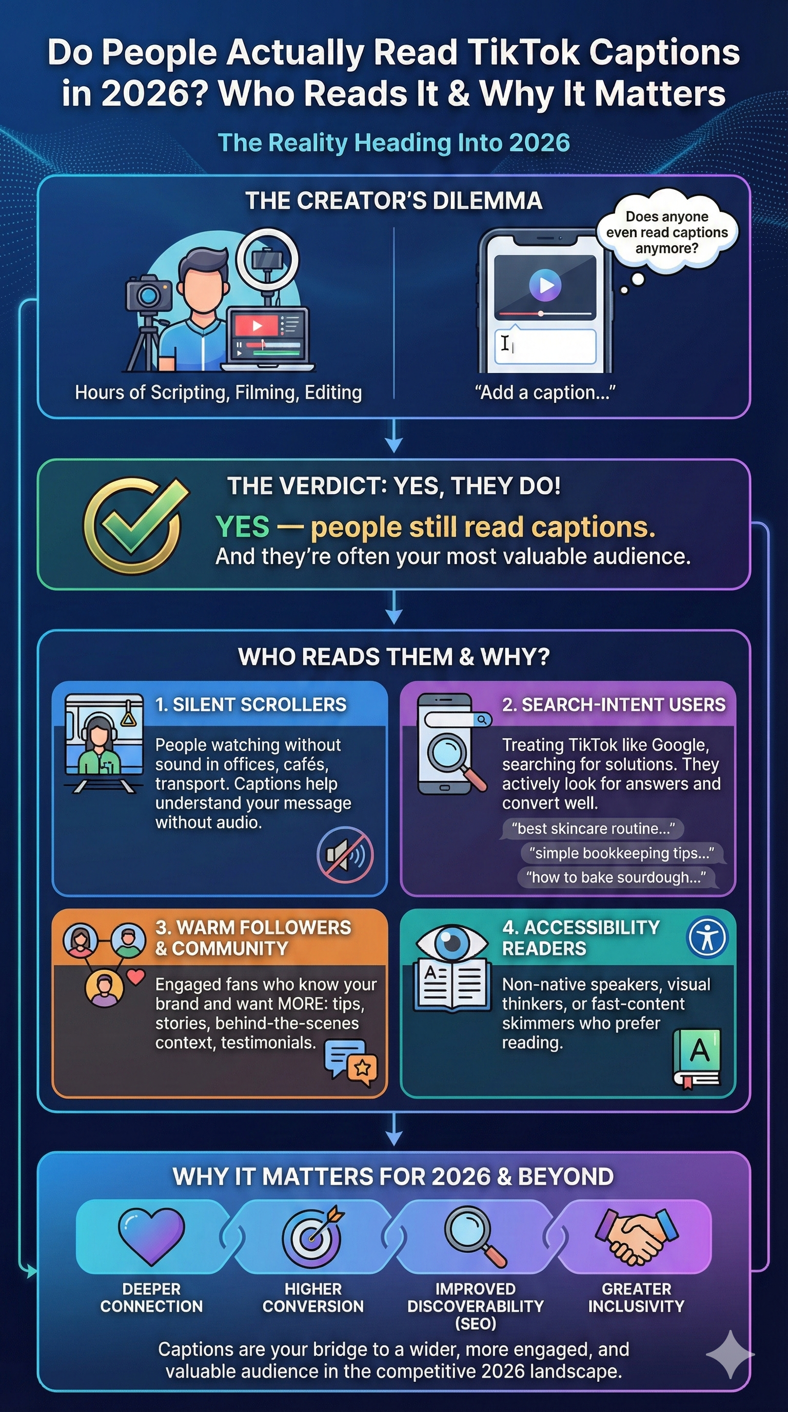 Do You Still Need Captions for TikTok Videos in 2026? (The SME Guide to Visibility, Engagement & Sales) 1 captions for tiktok video