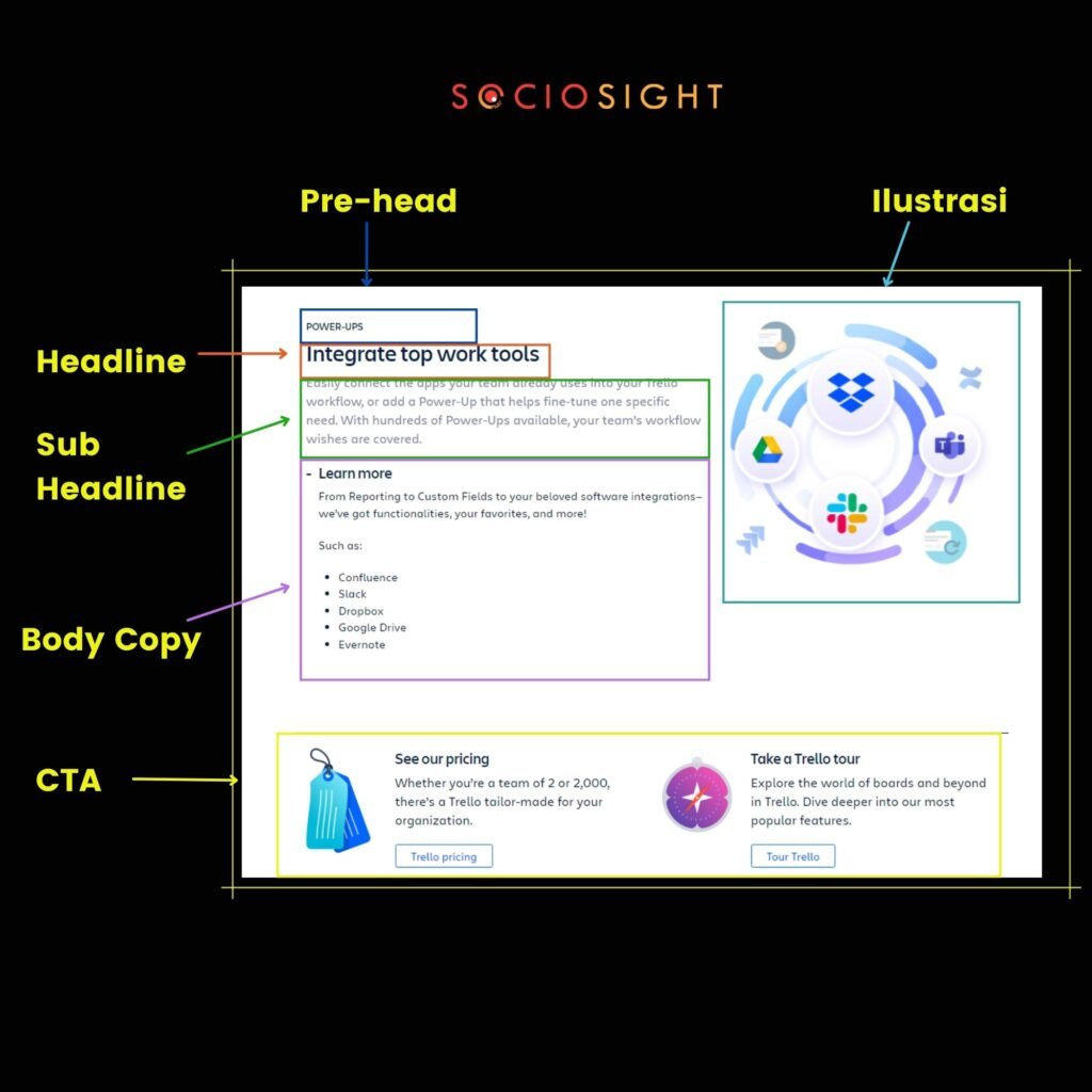 Apa Itu Copywriting - Sociosght.co