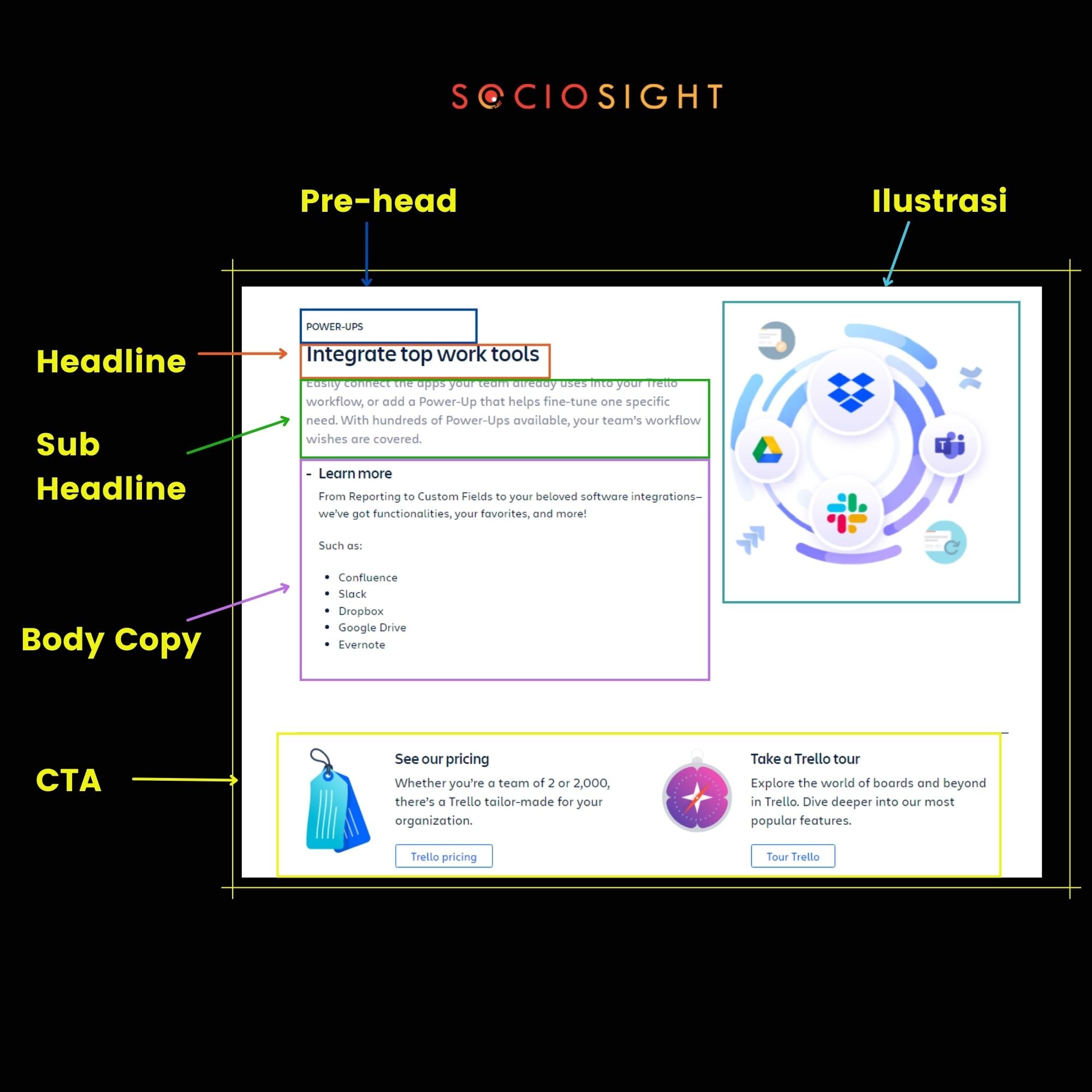Body Copy - 5 Tips Menuliskannya Untuk Konversi | Sociosight