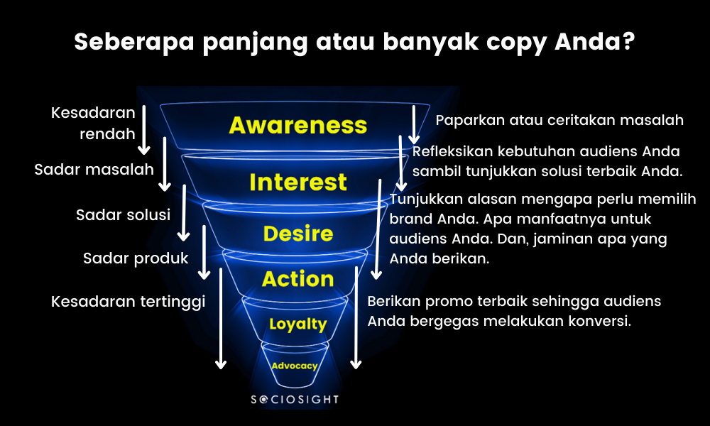 Body Copy - Sociosight.co