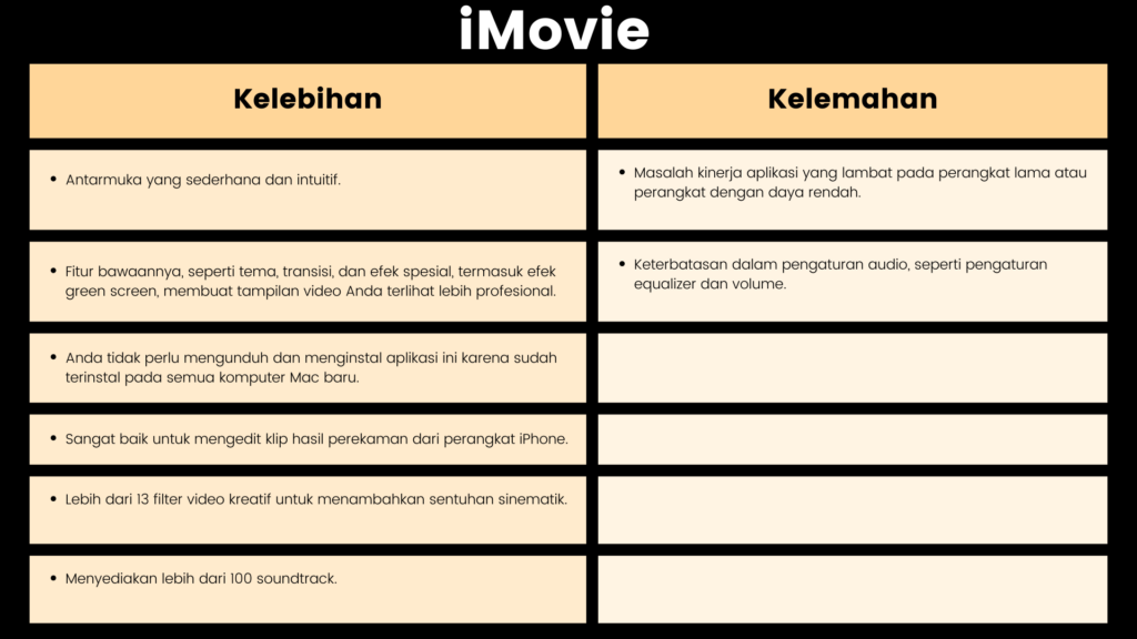 Aplikasi Edit Video PC - iMovie- Sociosight.co