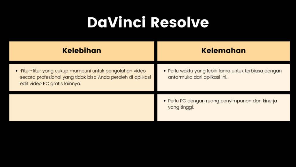 Aplikasi Edit Video PC - DaVinciResolve- Sociosight.co