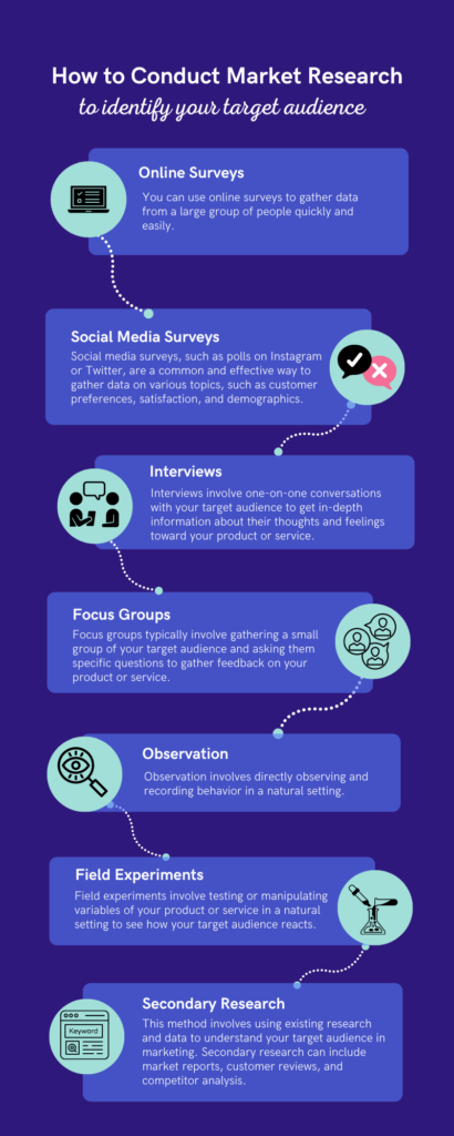 Target Audience in Marketing - How To Identify and Reach Team - Sociosight.co