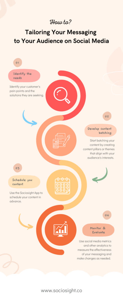 Target Audience in Marketing - How To Identify and Reach Team - Sociosight.co