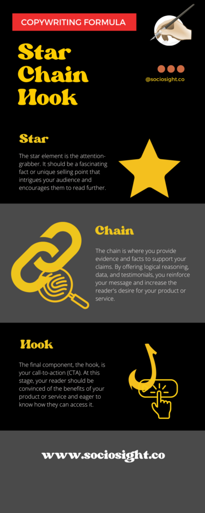 Star Chain Hook - Copywriting formula - Sociosight.co - Formula Copywriting