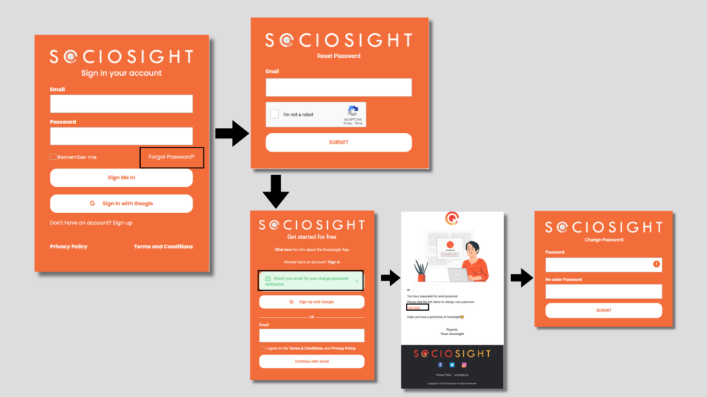 Sociosight - Registration Process