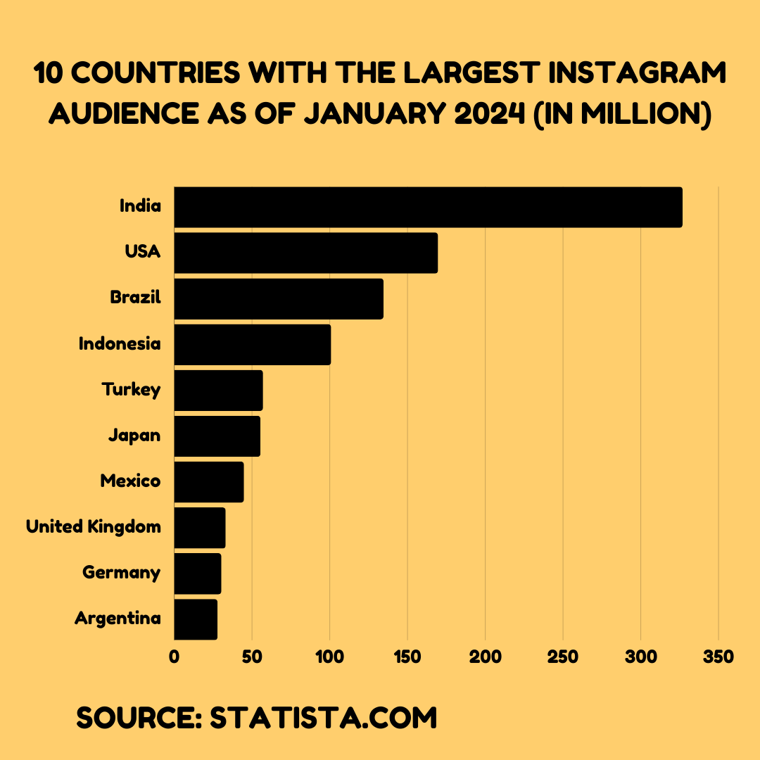 TikTok Vs Instagram for eCommerce - Sociosight.co