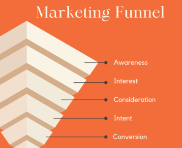 marketing funnel stages