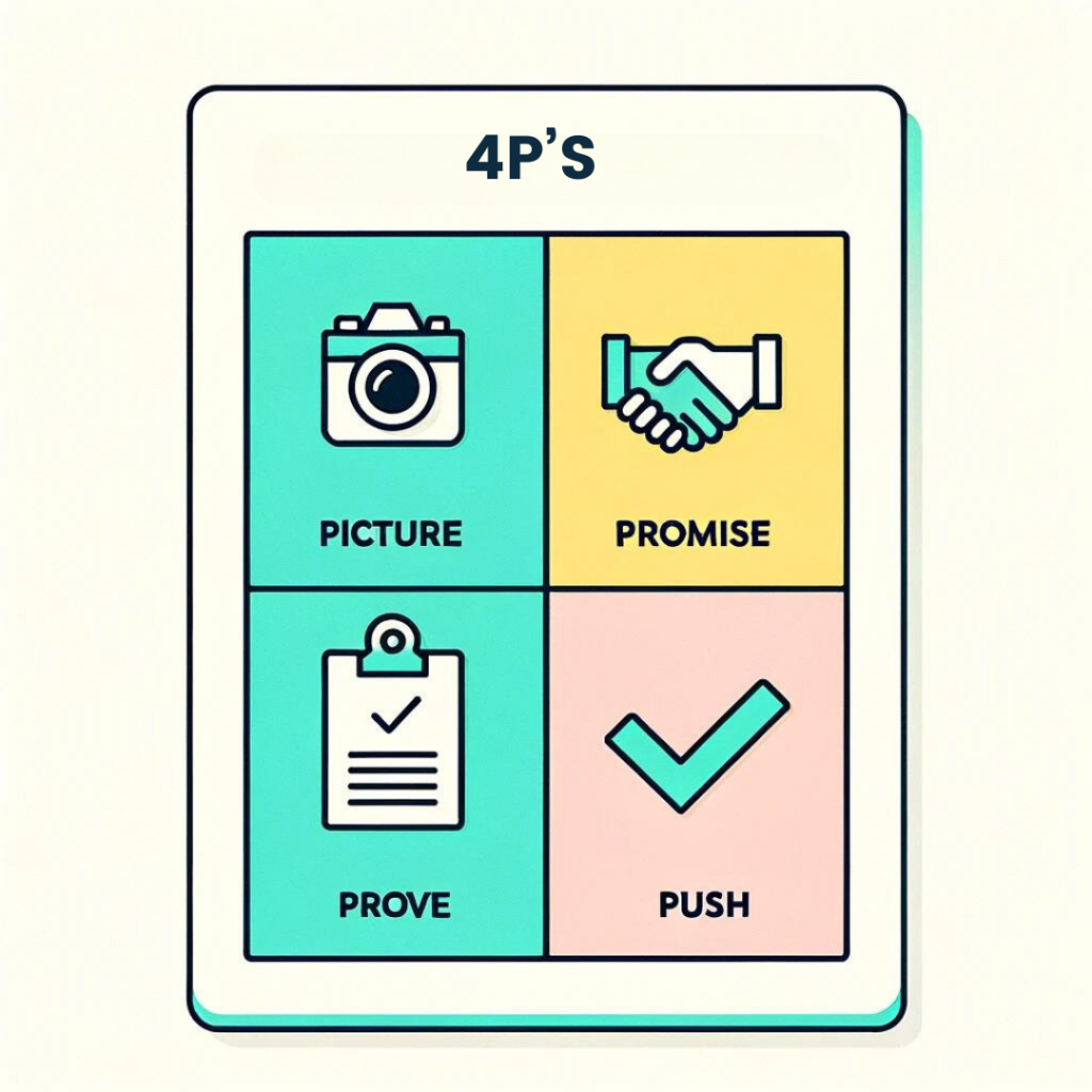 Copywriting Technique - ChatGPT prompt template