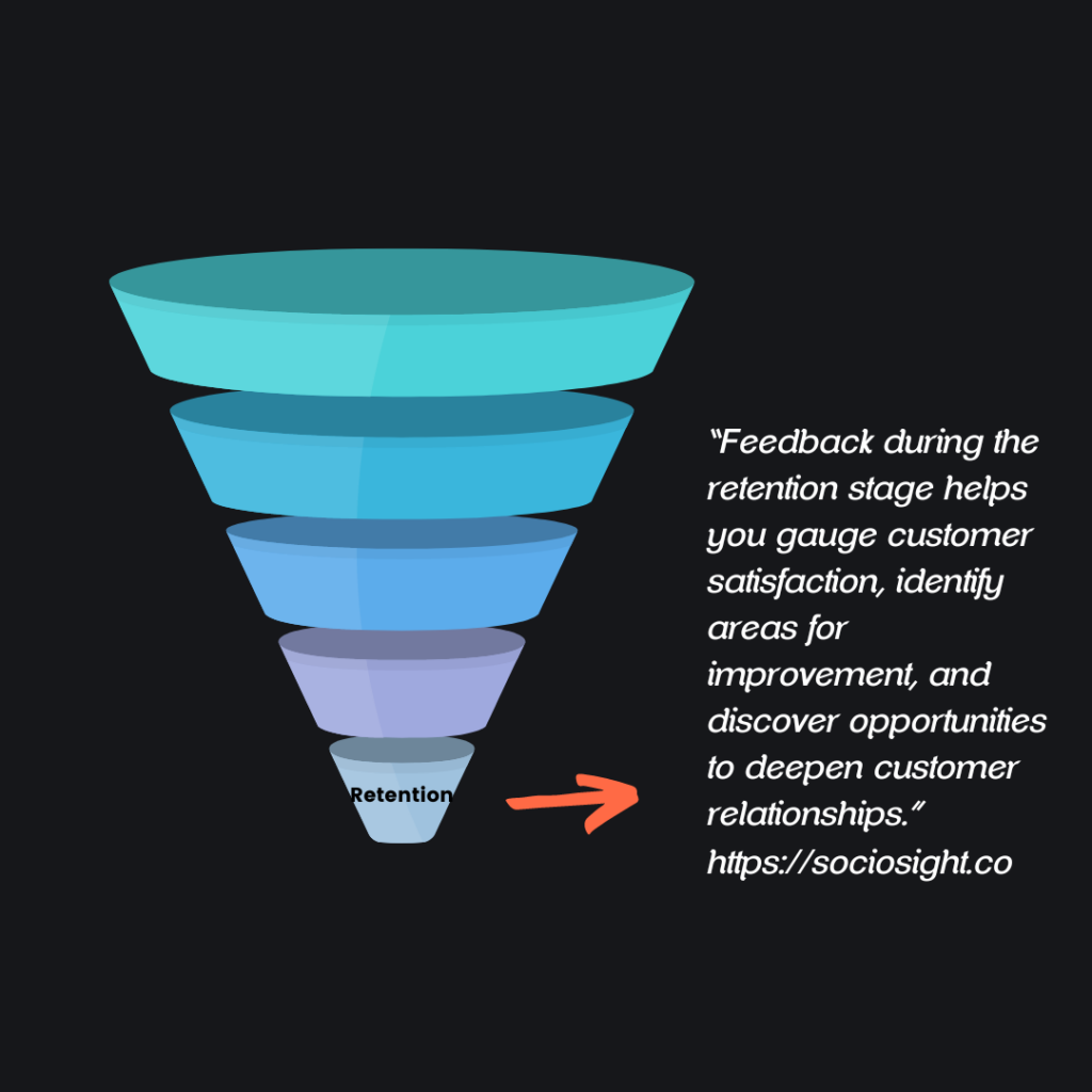 Retention- Stage of Marketing Funnel