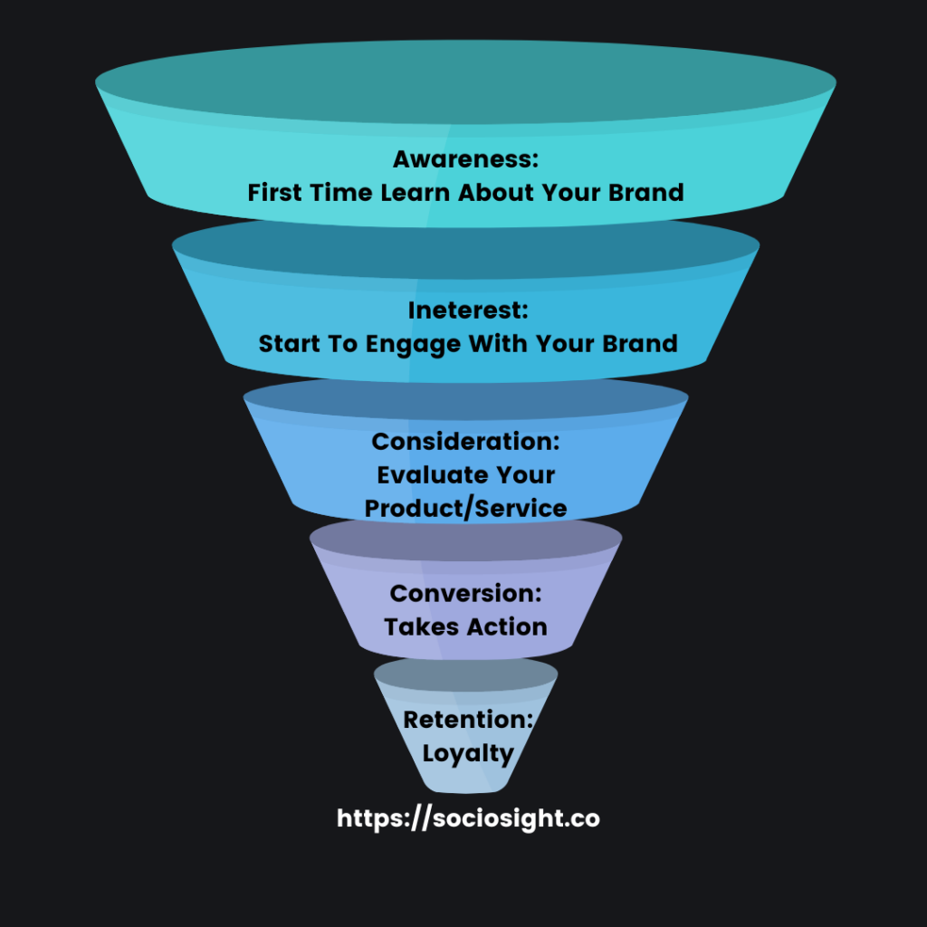 Never Ignore Any Feedback on Every Stage of Marketing Funnel