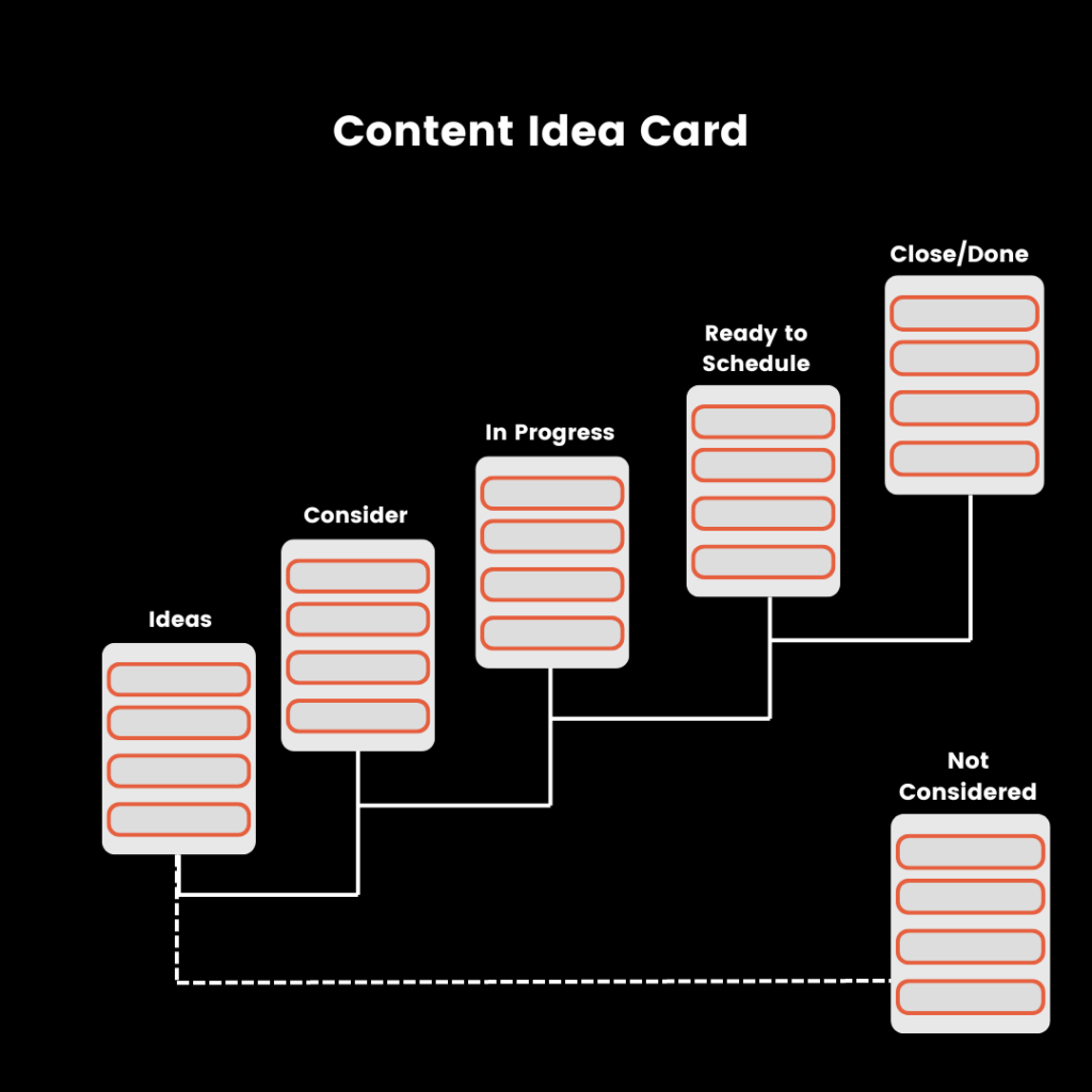 Content Idea Card Sociosight