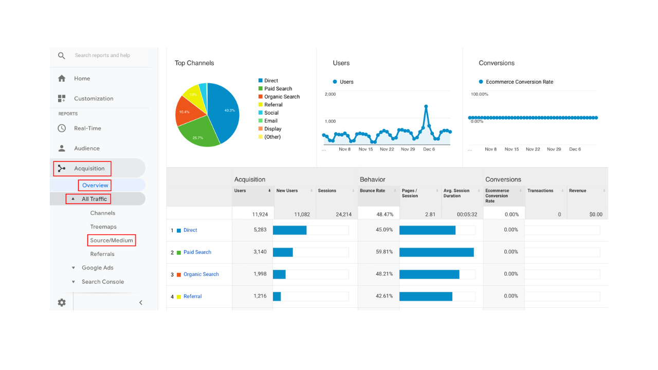 Tools Every Social Media Manager Should Use For Better Results 1 Social Media Manager - Google Analytic