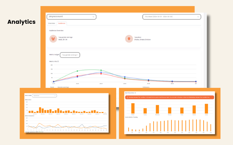 Sociosight - The Chosen Social Media Analytics