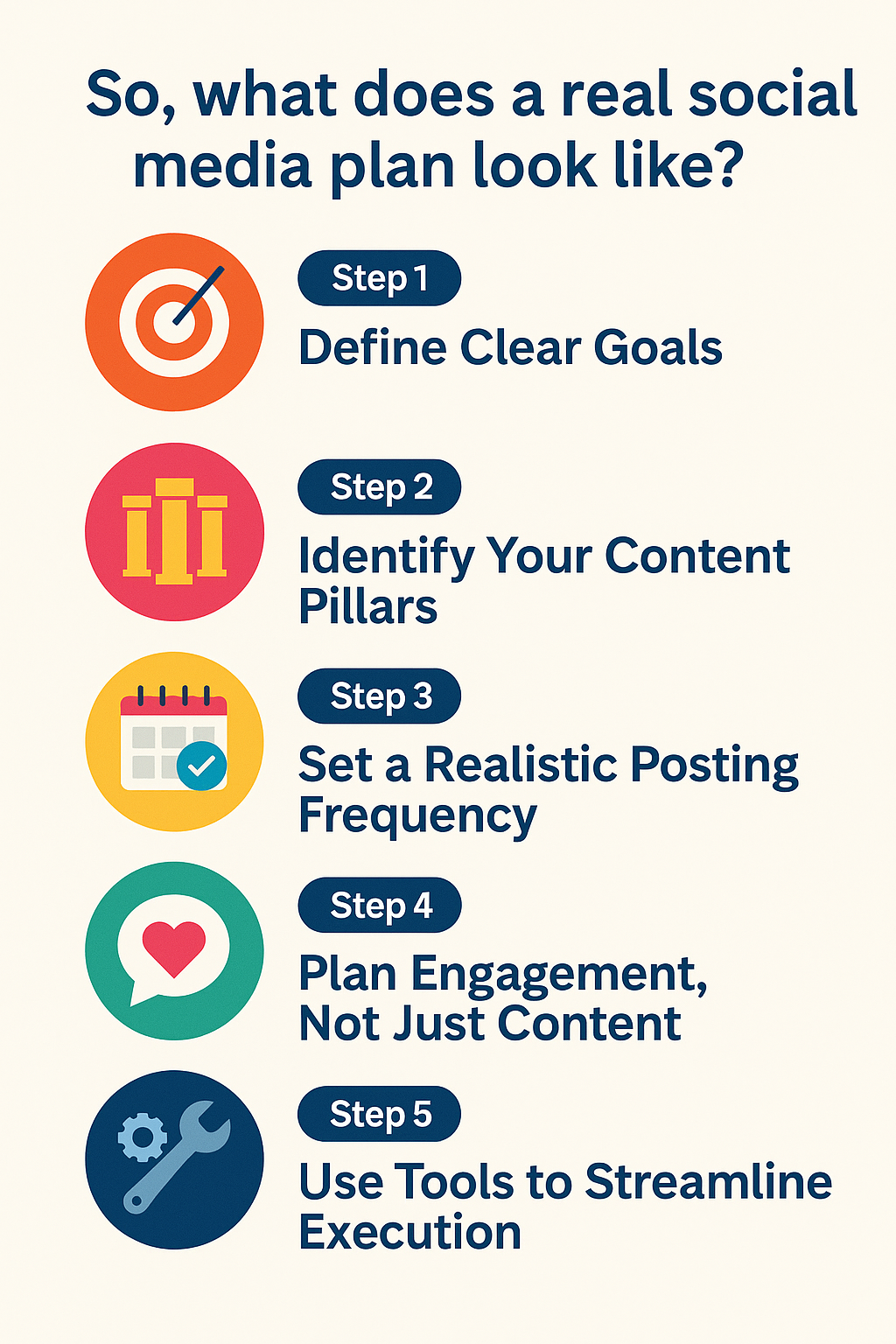 What Happens When You Actually Stick to a Social Media Plan for 30 Days 3 Social Media Plan - Sociosight